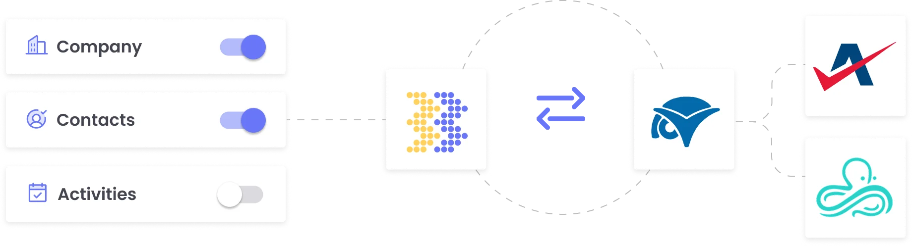 PSA Sync